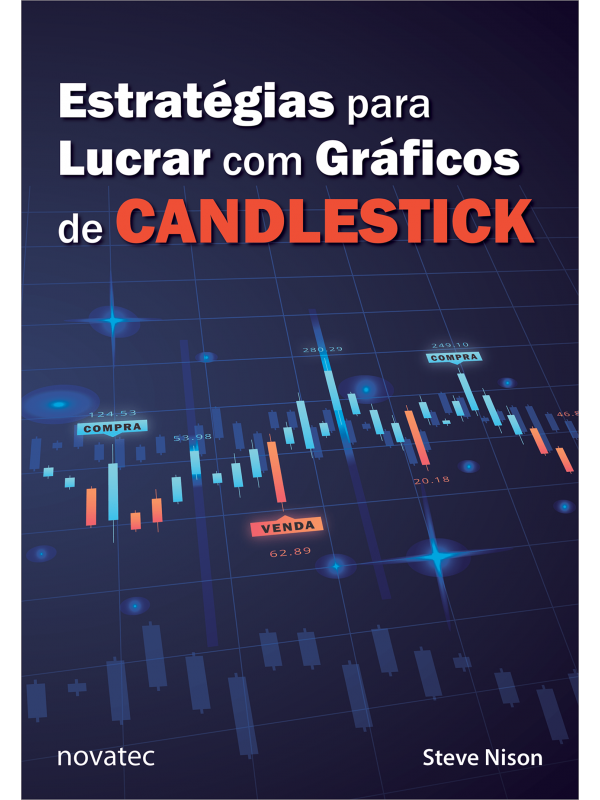 Estratégias para lucrar com gráficos de candlestick