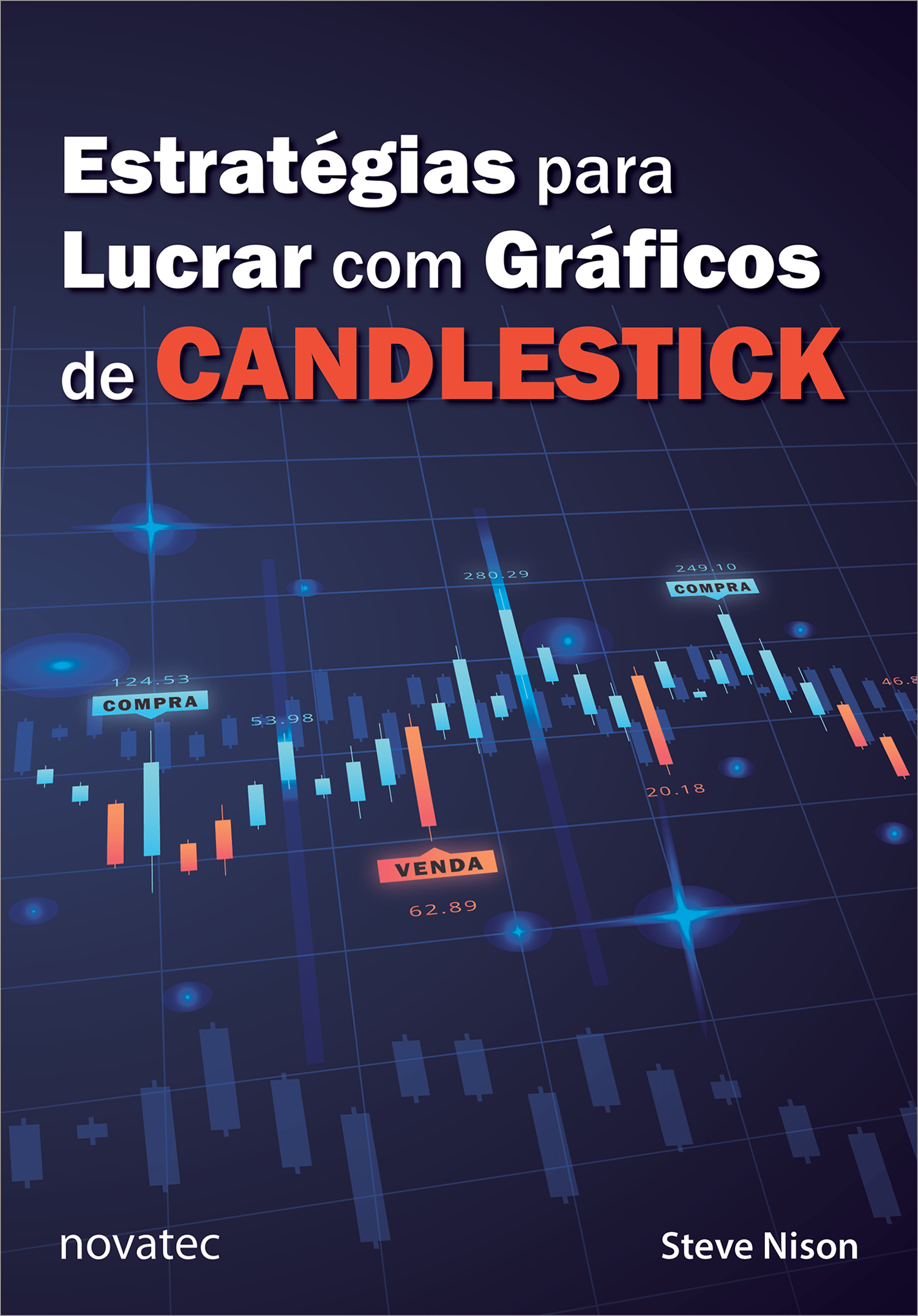 Estratégias para lucrar com gráficos de candlestick